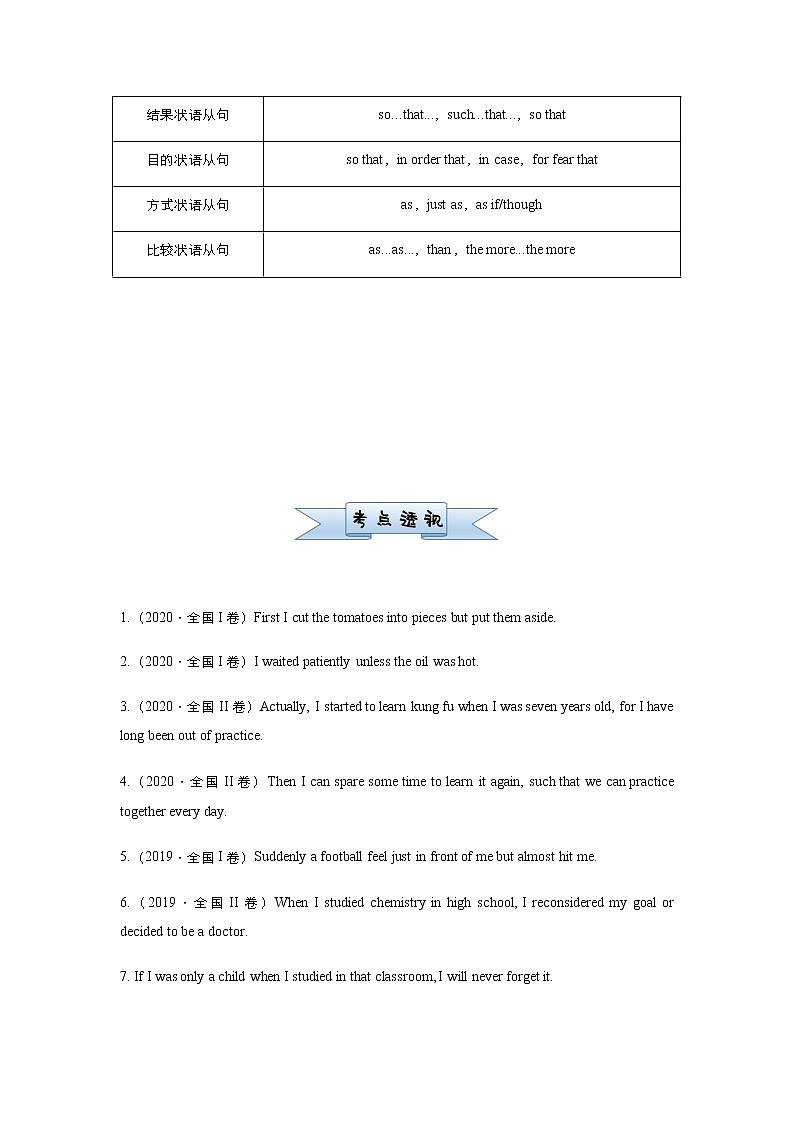 高中英语高考 2021届小题必练13 连词误用（学生版） docx第2页