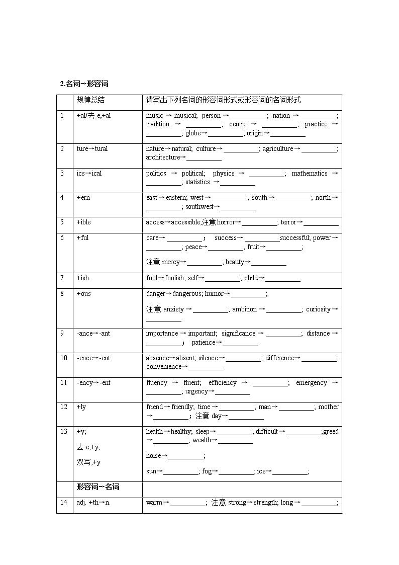 高中英语高考2020高考英语--词类转换练习题（有答案）第2页