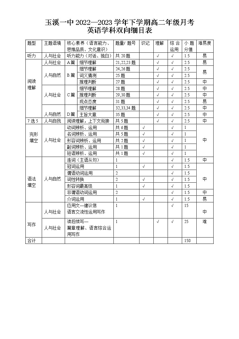 2023玉溪一中高二下学期第一次月考英语试题含听力含答案01