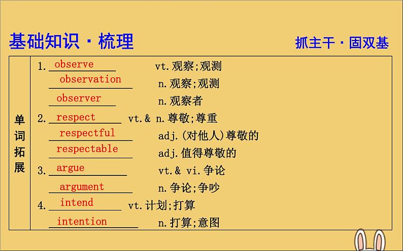 高中英语高考2020高考英语一轮复习Unit1Womenofachievement课件新人教版必修第3页