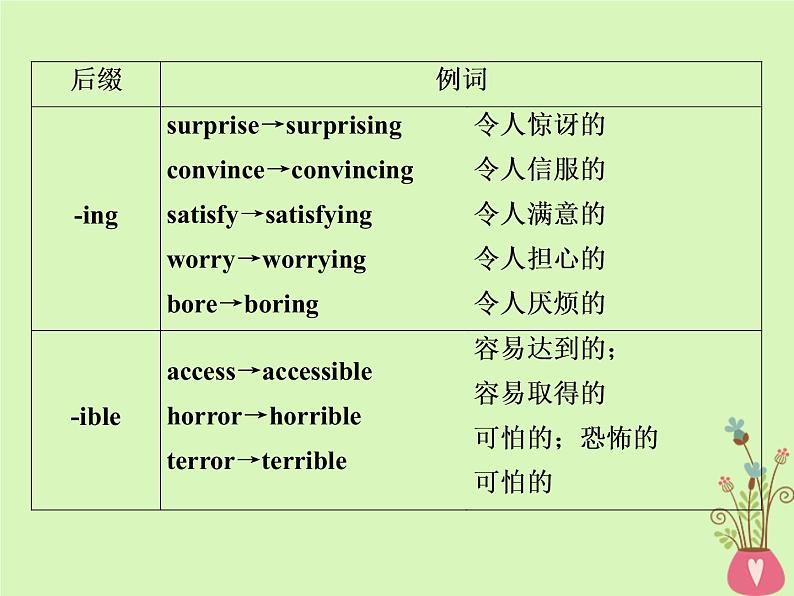 高中英语高考2019届高考英语一轮复习语法专项突破3第三讲形容词和副词课件北师大版第6页