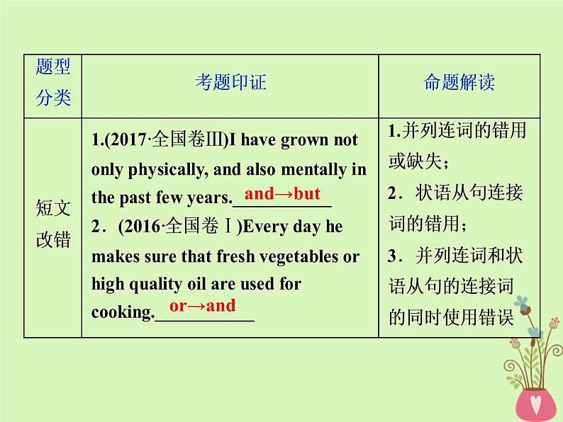 高中英语高考2019年高考英语一轮复习语法专项突破第九讲并列句和状语从句课件新人教版第3页