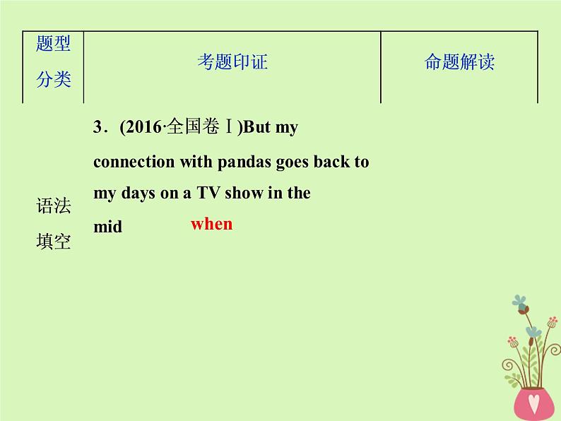 高中英语高考2019年高考英语一轮复习语法专项突破第七讲定语从句课件新人教版03