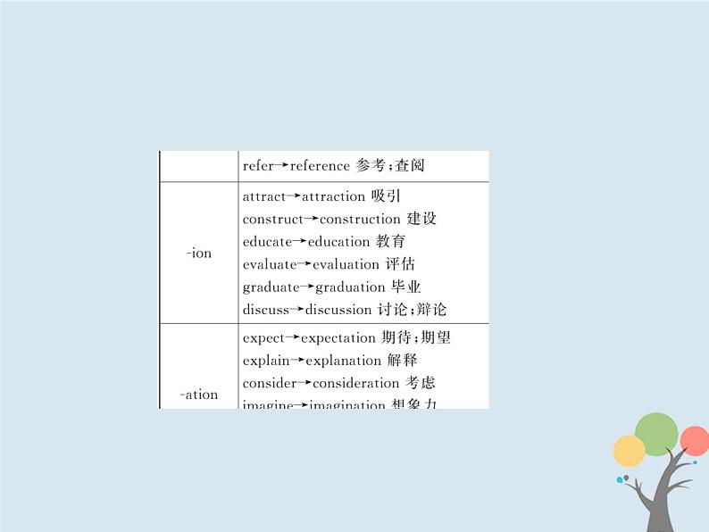 高中英语高考2020版高考英语一轮总复习语法专题1构词法课件新人教版第4页