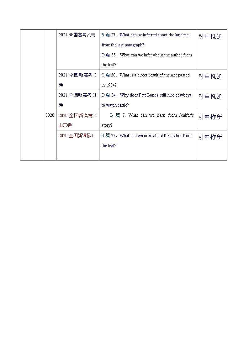 高考英语阅读精品套装（一讲双练） 考点11--推理判断之引申推断（技巧梳理）02