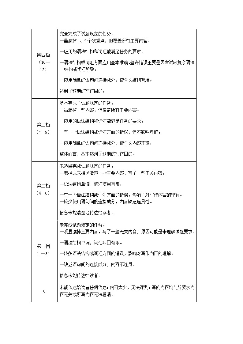 英语（云南、安徽、黑龙江、吉林、山西新高考五省通用A卷）（含听力）-2023年高考第二次模拟考试卷03