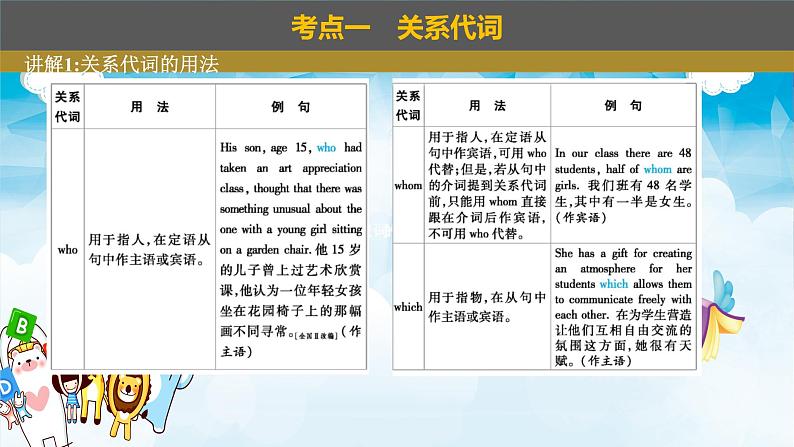 2023年高考英语二轮复习讲义+分层训练  10.定语从句与名词性从句(含PPT)-【高频考点解密】04