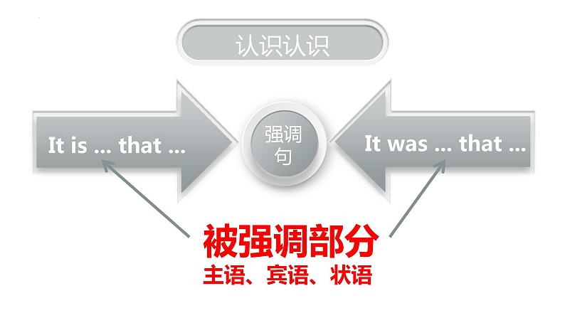 最新高中英语核心语法专项讲练课件  专题17 强调句第4页