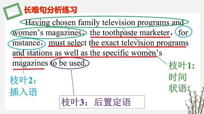 最新高中英语核心语法专项讲练课件  专题20 长难句分析06