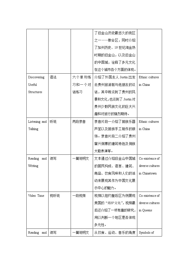 Unit 3 Diverse Cultures大单元教学思路分析【英语人教必修第三册】 教案02