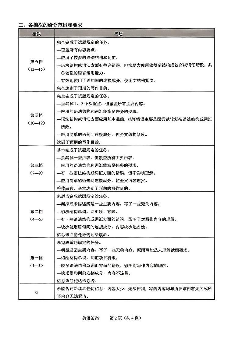 浙江省绍兴市2023届高三二模英语试题及答案02