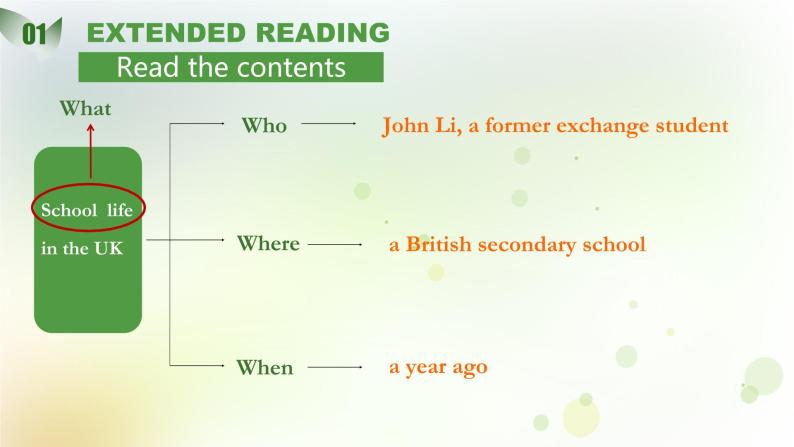 Unit 1 Back to school extending reading&project 牛津译林版课件PPT07