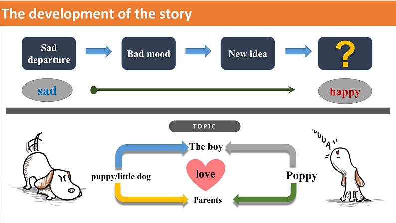 公开课 How to polish a sentence课件PPT第3页