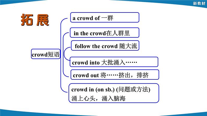 2022-2023学年高中英语外研版必修第三册Unit 5 What an Adventure Language points课件第4页