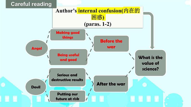 Book 3 Unit4 Extended reading课件07