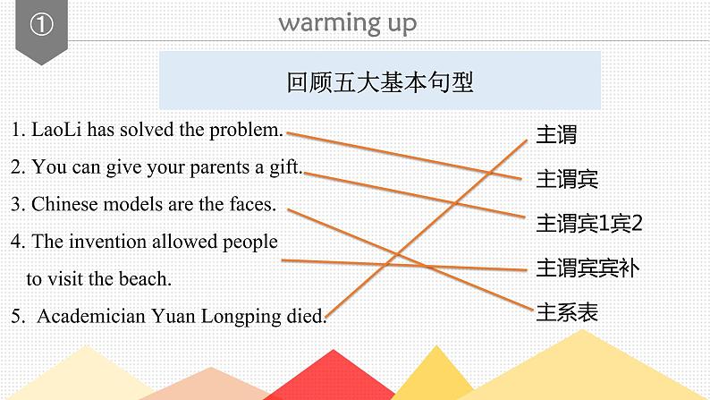 2023届高考英语长难句趣味+真题分析课件02