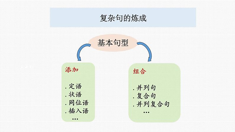 2023届高考英语长难句趣味+真题分析课件05