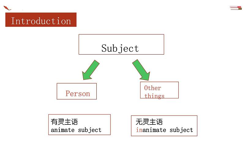 无灵主语课件-2023届高三英语写作专项第4页