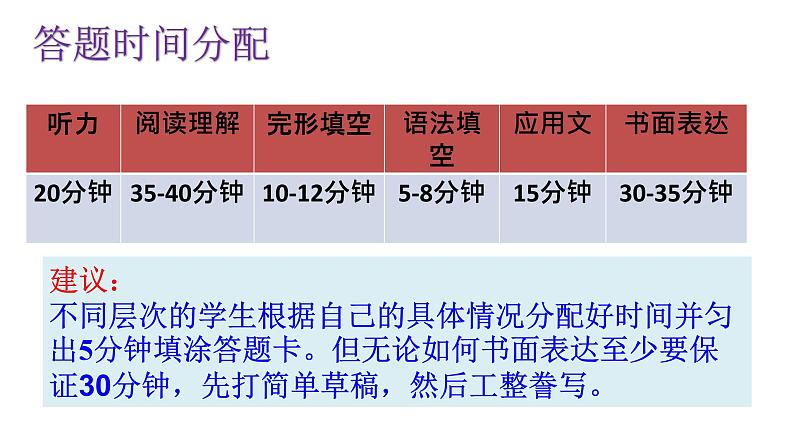 新高考英语考前指导或叮嘱课件-2023届高三英语三轮冲刺第2页