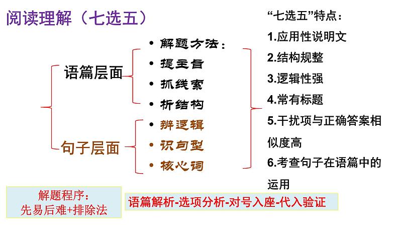 新高考英语考前指导或叮嘱课件-2023届高三英语三轮冲刺第7页