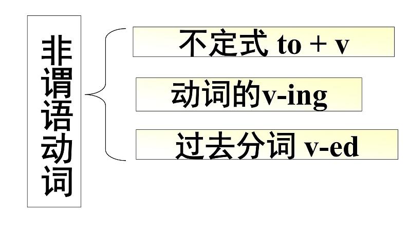 高中英语 非谓语  课件PPT03