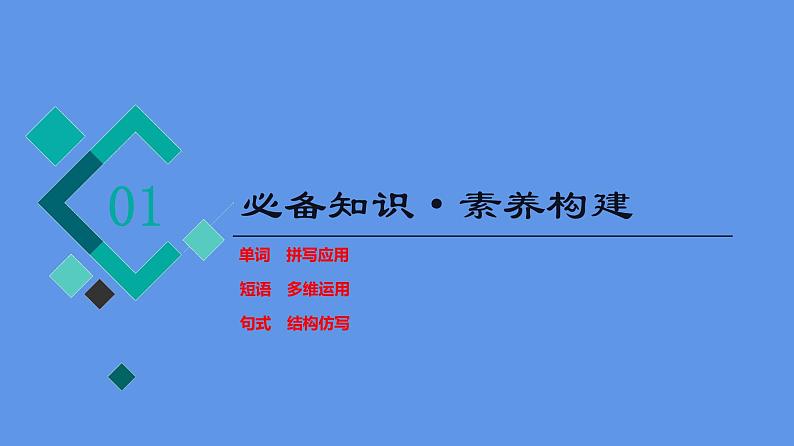 Unit3 Food and Culture【复习课件】-2022-2023学年高二英语单元复习（人教版2019选择性必修第二册）02