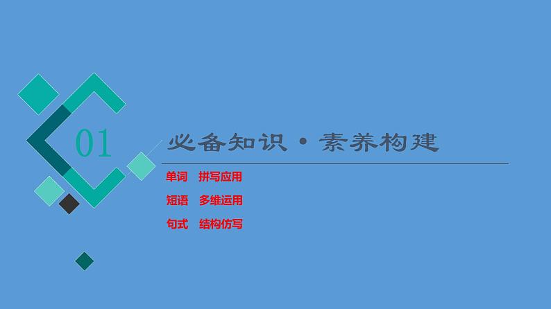 Unit5 First Aid【复习课件】-2022-2023学年高二英语单元复习02