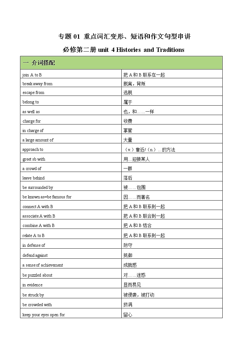 专题01 重点词汇变形、短语和作文句型串讲-2022-2023学年高一英语下学期期中考点大串讲（人教版2019）01