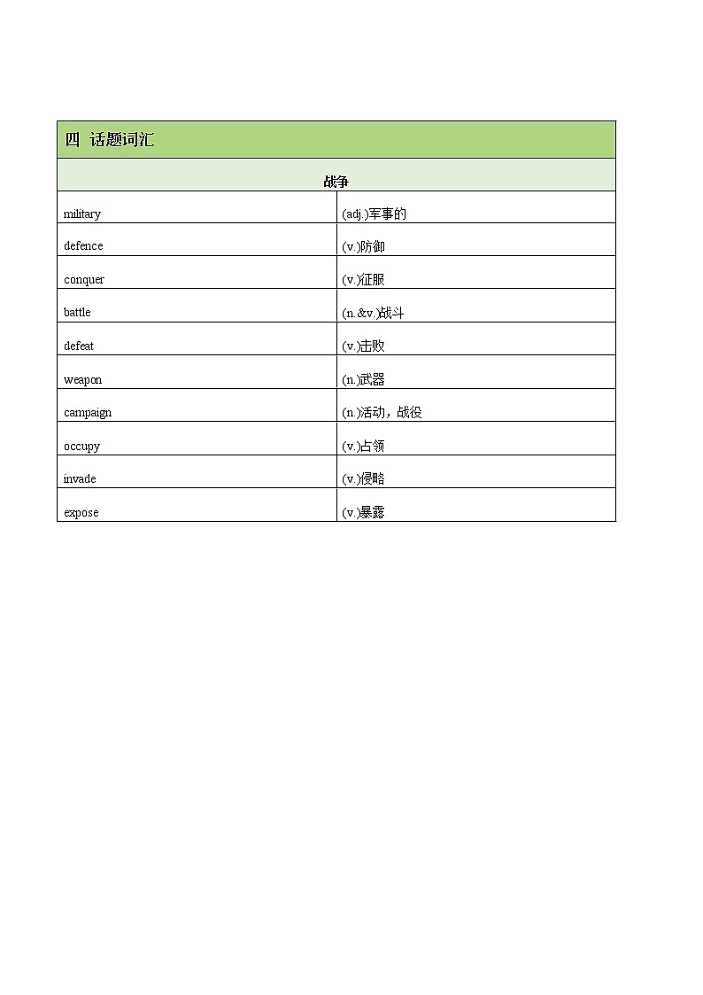 专题01 重点词汇变形、短语和作文句型串讲-2022-2023学年高一英语下学期期中考点大串讲（人教版2019）03