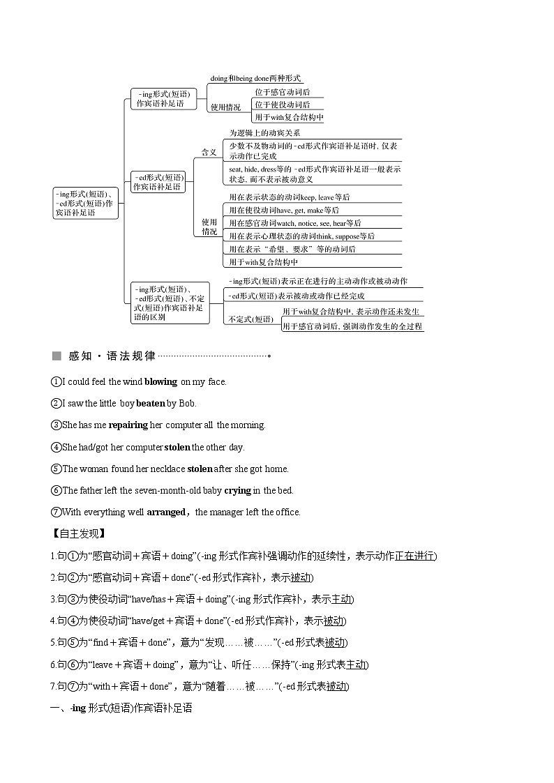 专题02.语法梳理+最新名校试题汇编（教师版）-2022-2023学年高一英语下学期期中考点大串讲（外研版2019）第3页