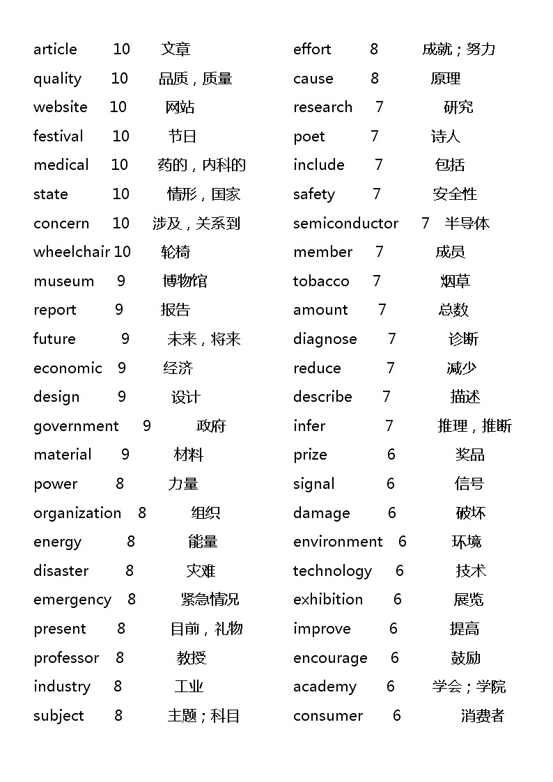 二轮复习高考英语阅读理解高频词 试卷02