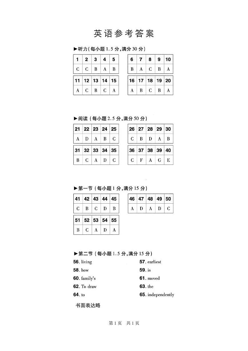 2022-2023学年辽宁省重点中学高三下学期3月总复习质量测试(一)英语试题Word版+听力+含答案01