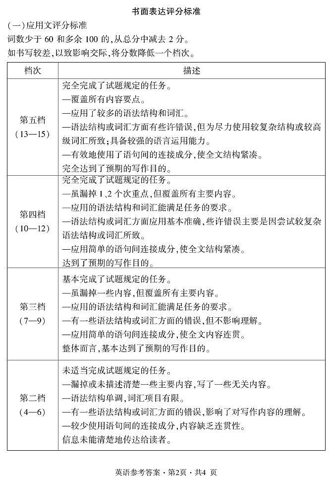 2023曲靖二中学联体-高三下学期联考二模英语PDF含答案 试卷02