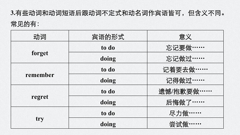 高中外研版英语新教材选修第1册课件+讲义  Unit 2 第04讲  Grammar—-ing and to-infinitive as object08