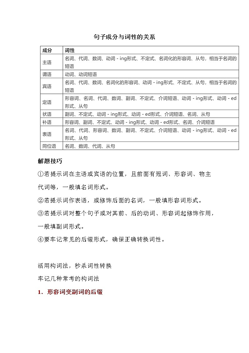 高考英语常考词性转换全汇总01