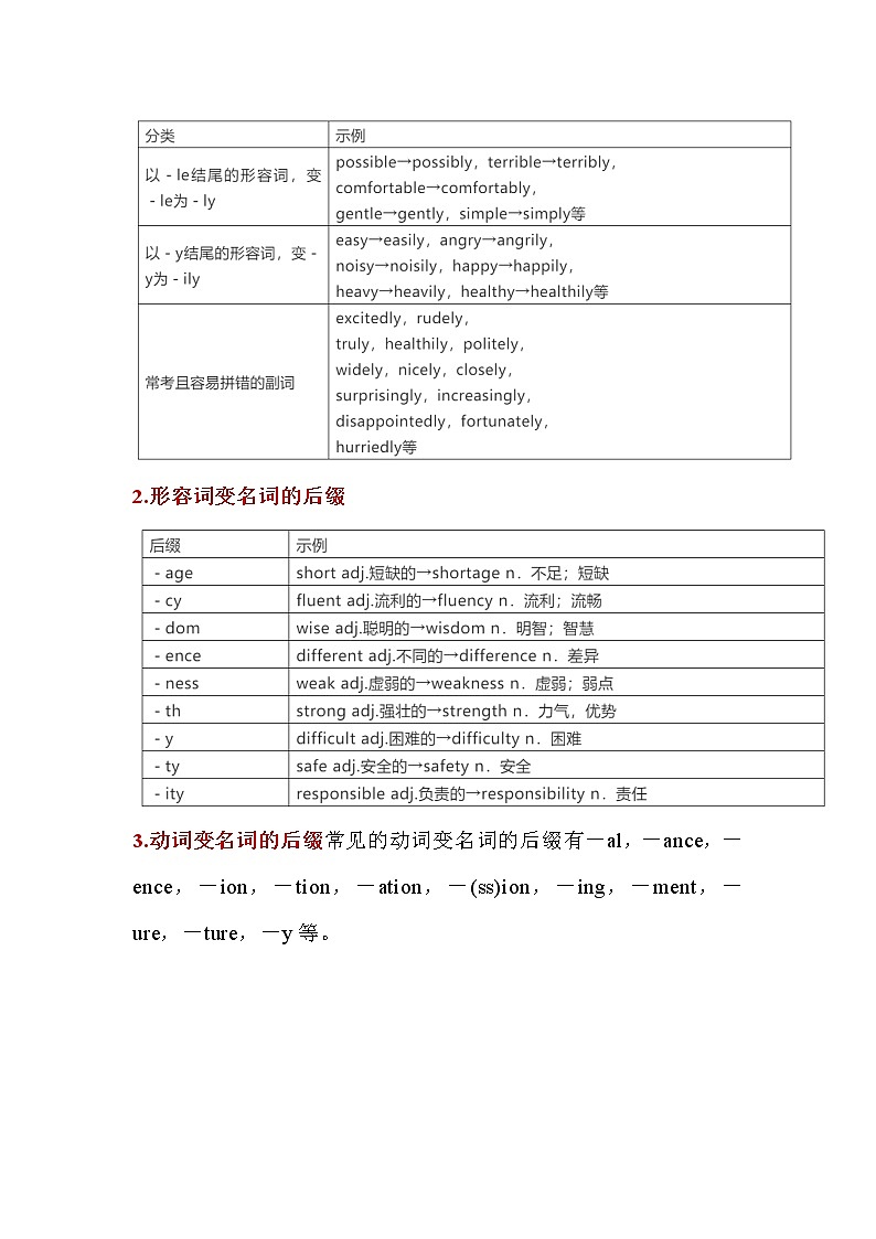 高考英语常考词性转换全汇总02
