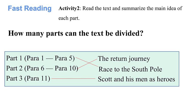 Unit5Lesson 3 Race to the pole课件PPT第7页