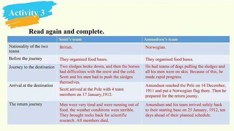 Unit5Lesson 3 Race to the pole课件PPT第8页