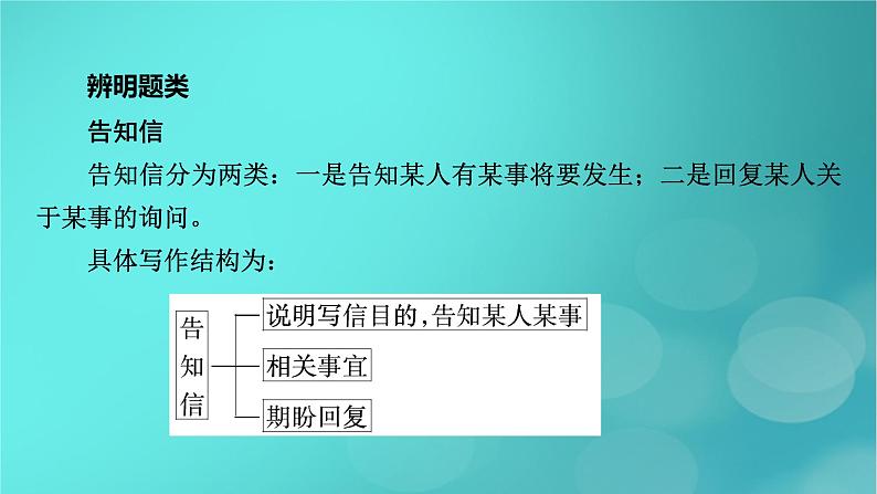 （新高考适用）2023版高考英语二轮总复习 第3部分 写作技能升华篇 专题1 应用文写作 第3讲　告知信、祝贺信、倡议书、征文投稿类课件PPT第4页