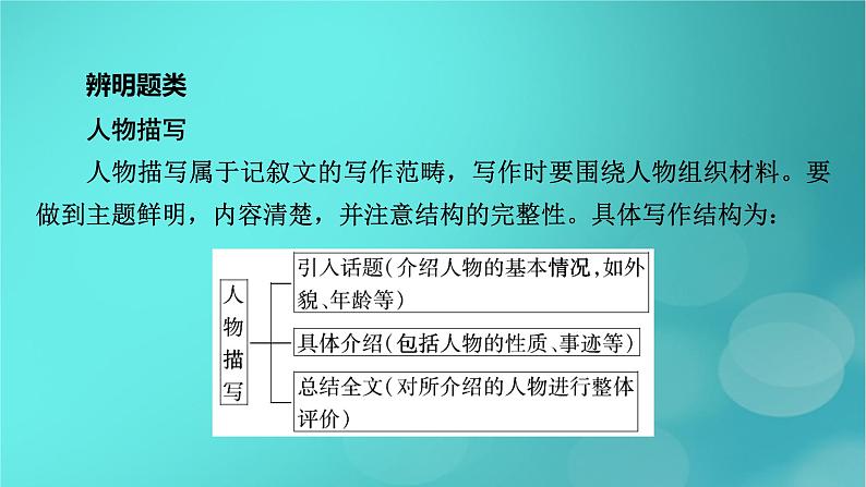 （新高考适用）2023版高考英语二轮总复习 第3部分 写作技能升华篇 专题1 应用文写作 第5讲 人物描写、叙事短文、事物介绍、海报课件PPT第4页