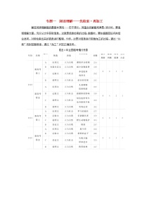 2023新教材高考英语二轮专题复习专题一阅读理解先检索再加工第一部分怎样快读文破译“难懂”处略读“无戏”处精读“有戏”处