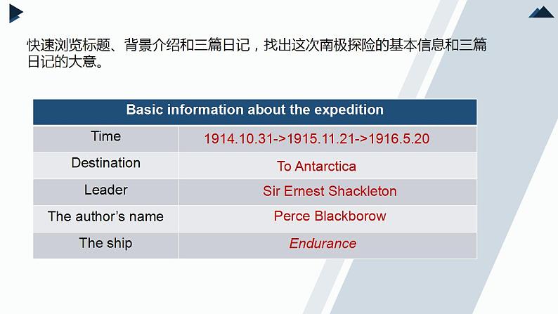 2022-2023学年高中英语人教版（2019）选择性必修第三册Unit4 Reading  and thinking 课件05