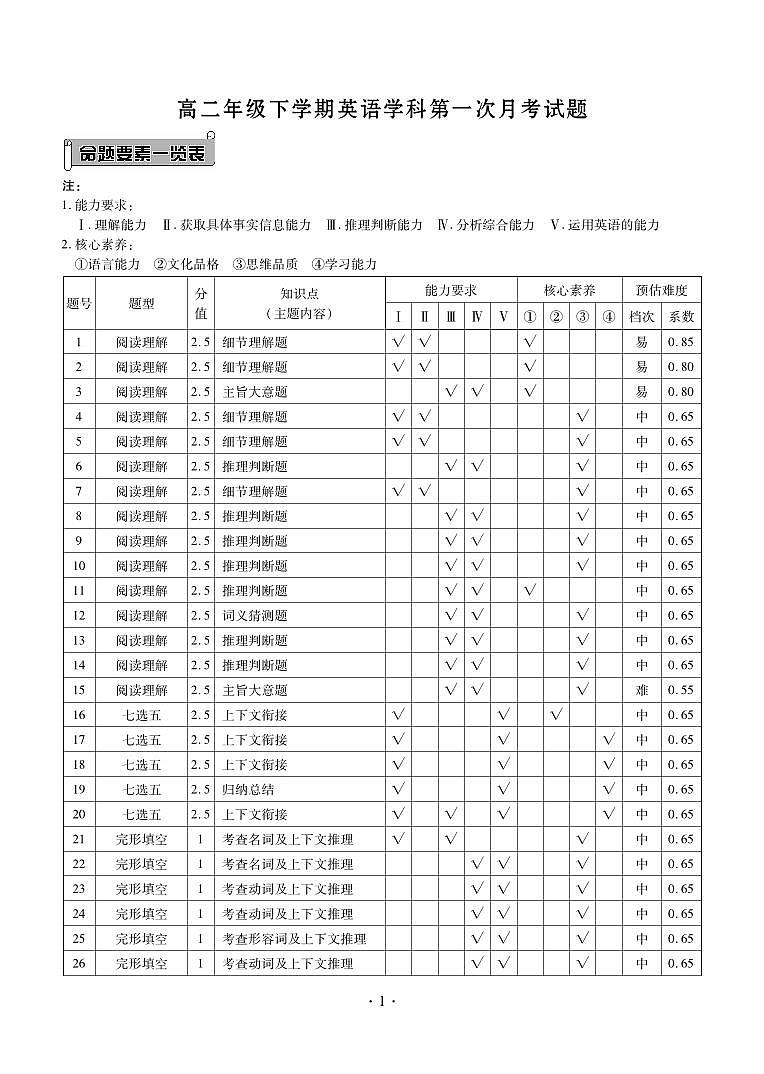 2022-2023学年河北省衡水市阜城县高二下学期4月第一次月考英语试题PDF版含答案01