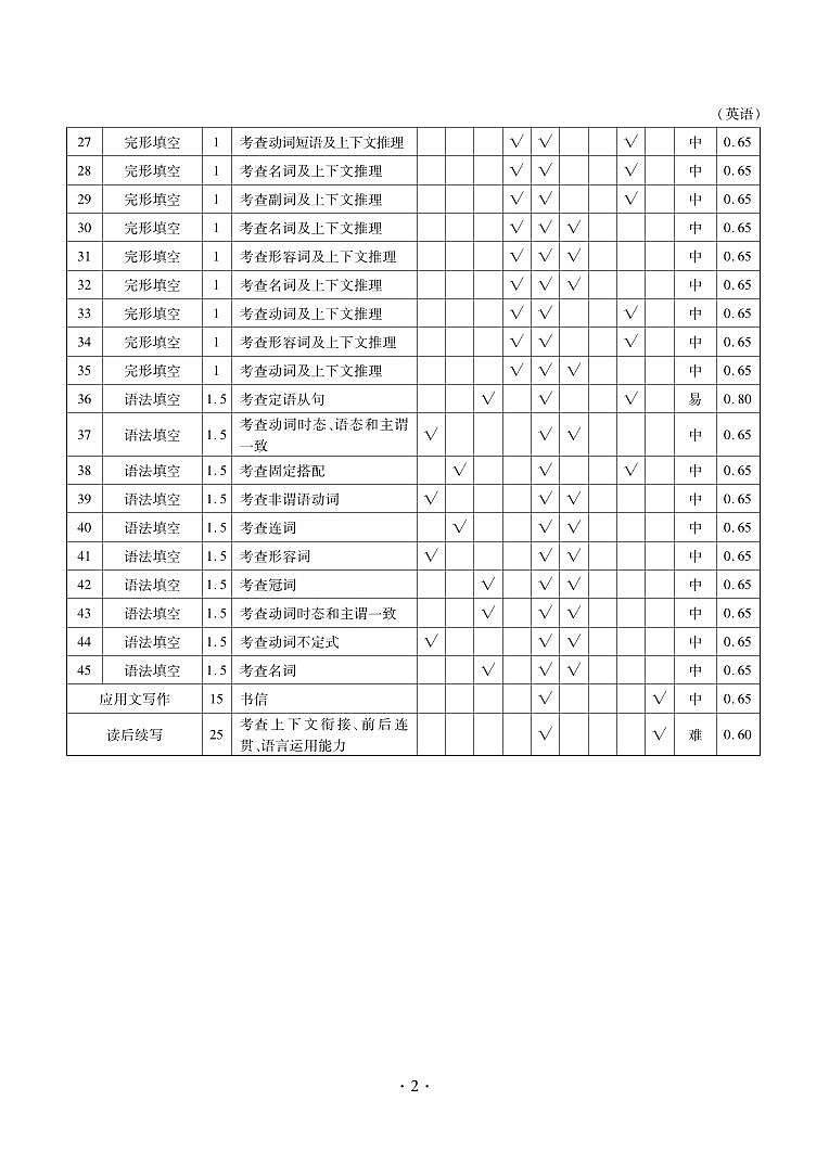 2022-2023学年河北省衡水市阜城县高二下学期4月第一次月考英语试题PDF版含答案02