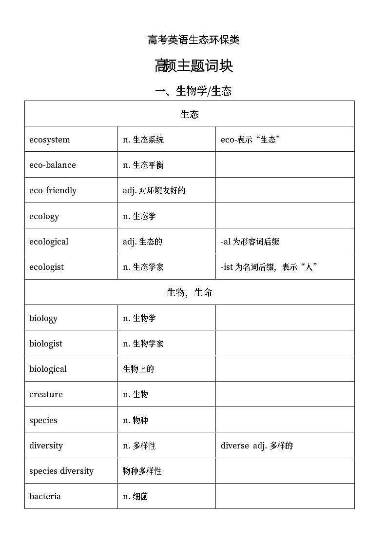 高中英语2023高考生态环保类高频主题词块汇总（共八大类）01