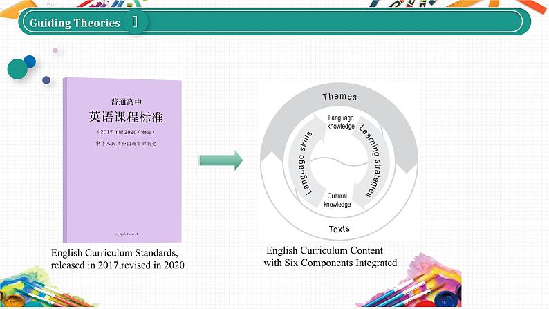 Unit 5 Education Lesson 1 Enlightening a mind课件-2022-2023学年高中英语北师大版选择性必修第二册07