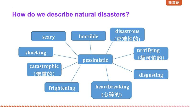 Unit 6 Disaster and Hope Starting out 课件-2022-2023学年高中英语外研版（2019）必修第三册06