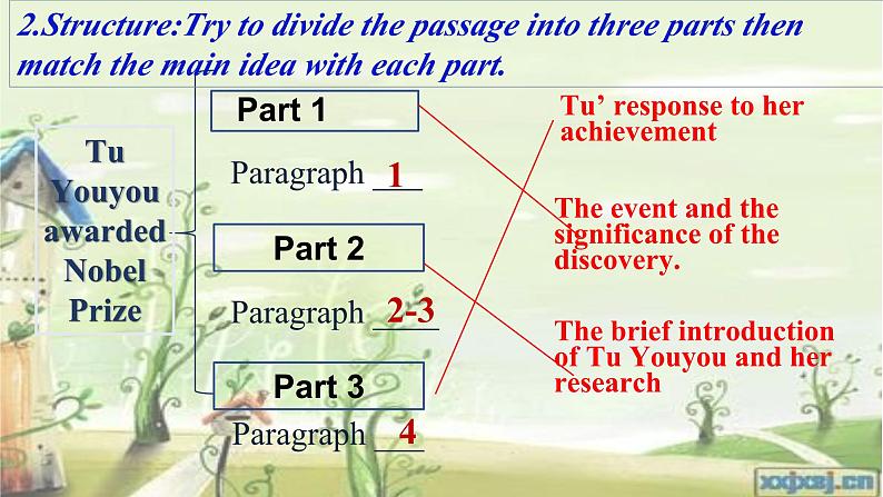 unit1 People of achievement Reading and thinking课件PPT第8页