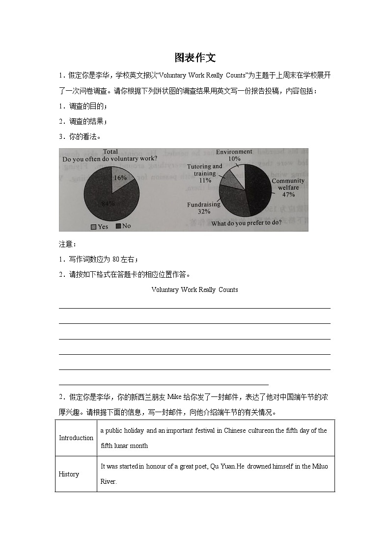 高考英语写作分类训练：图表作文第1页
