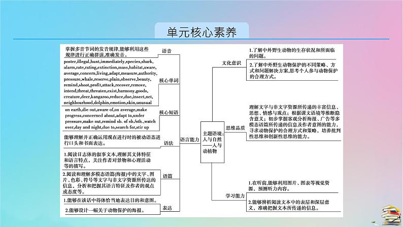 新教材2023年高中英语Unit2WildlifeProtectionSectionⅠListeningandSpeakingReadingandThinking课件新人教版必修第二册第2页